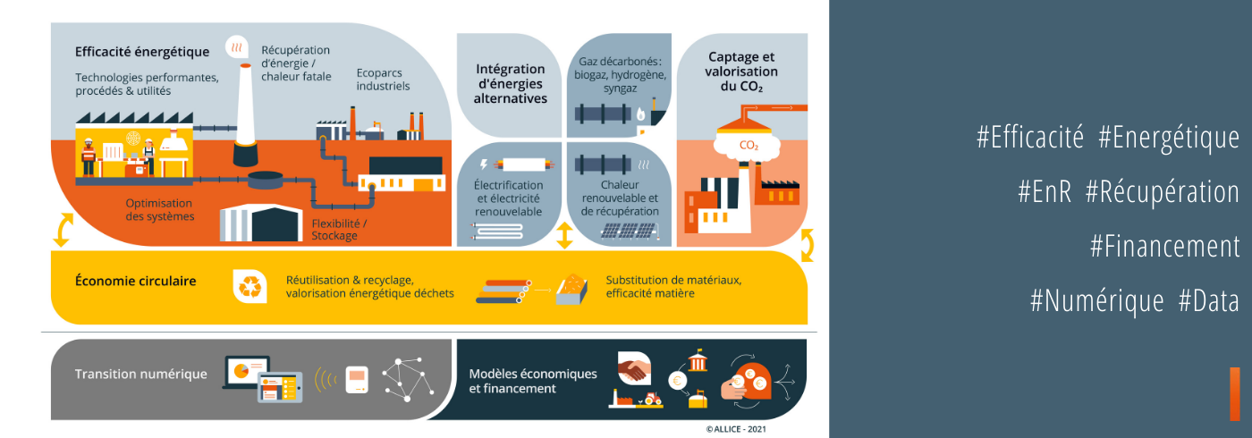 Slider_Accueil Leviers de la décarbonation en un coup d'oeil