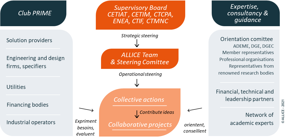 Schema_Notre_fonctionnement_version_EN Schema_Notre_fonctionnement_version_EN