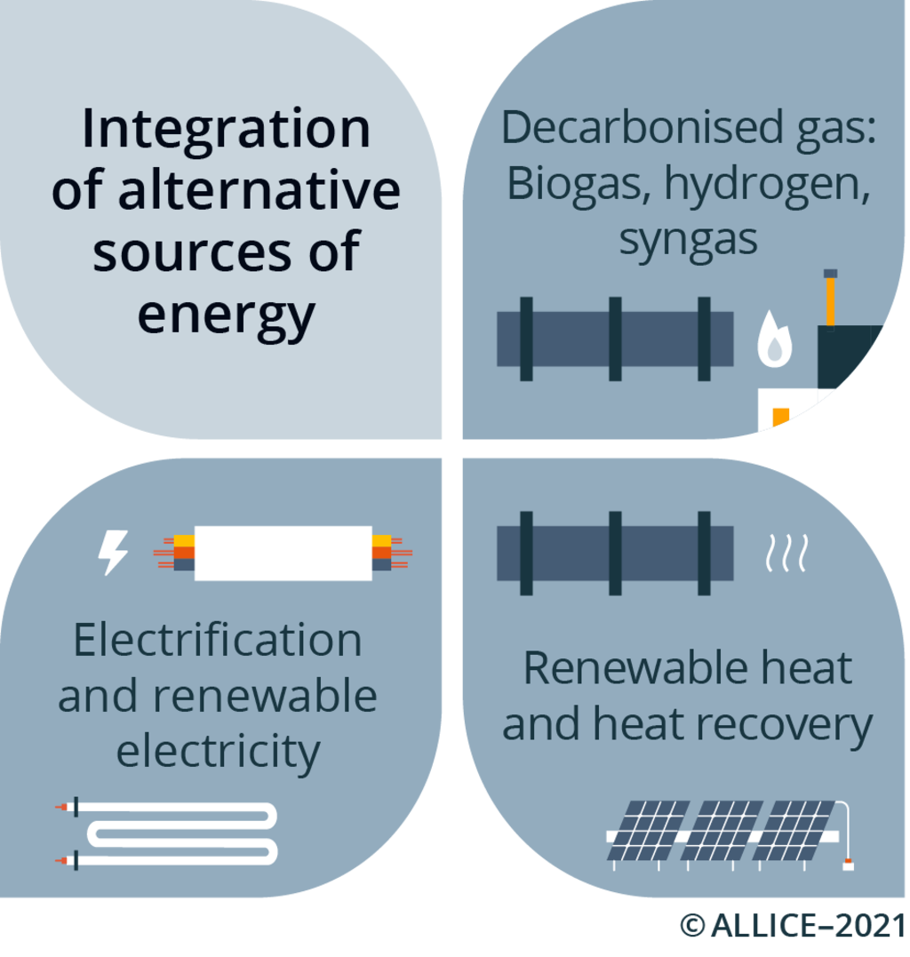 ALLICE-SchemaDI_AlternativeSourcesOfEnergy