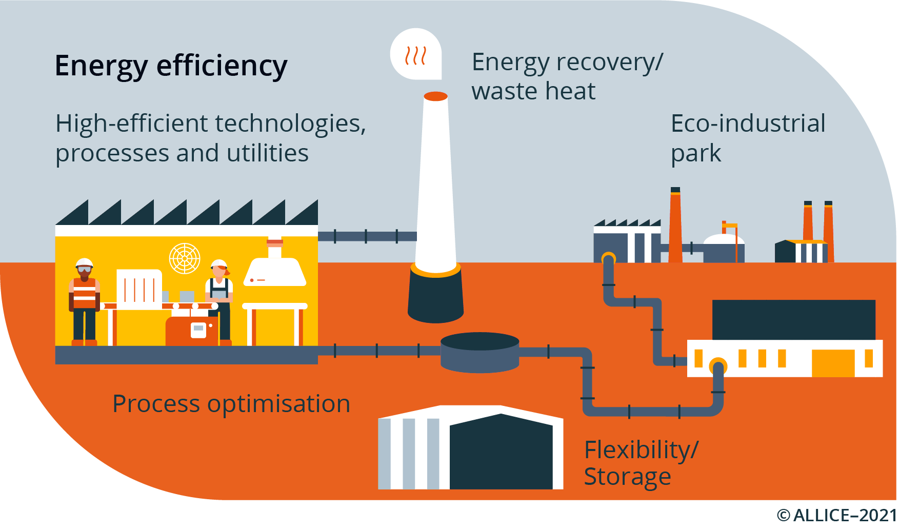 ALLICE-SchemaDI_EnergyEfficiency ALLICE-SchemaDI_EnergyEfficiency