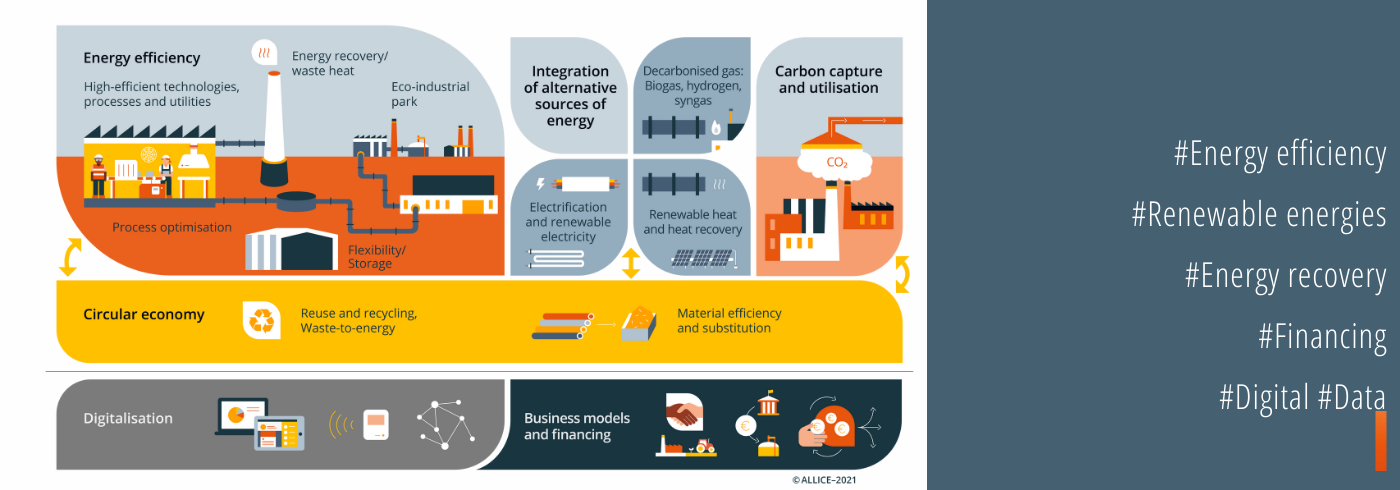 Slider Accueil La_decarbonation_en_un_coup_d_oeil_EN